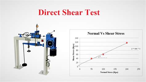 angle of internal friction of sand direct shear test|direct shear strength test pdf.